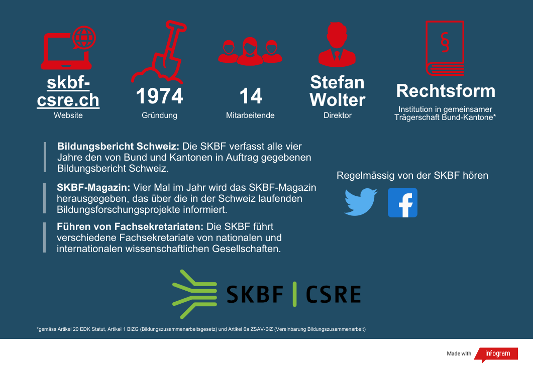 Factsheet über das SKBF