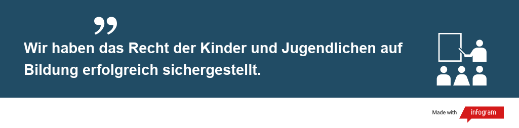 Zitat: Wir haben das Recht der Kinder und Jugendlichen auf Bildung erfolgreich sichergestellt.