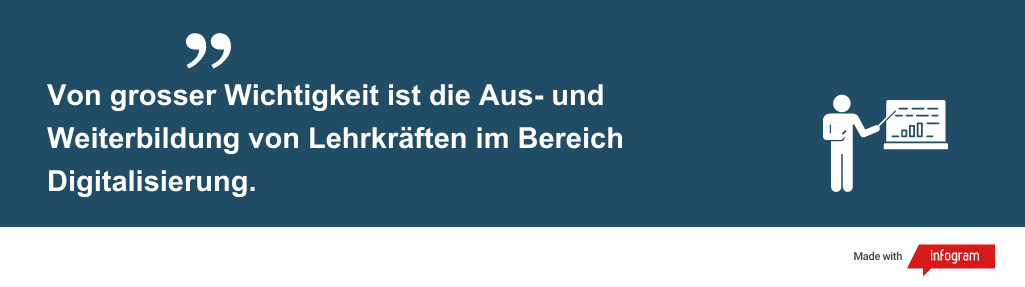 Zitat "Von grosser Wichtigkeit ist die Aus- und Weiterbildung von Lehrkräften im Bereich Digitalisierung."